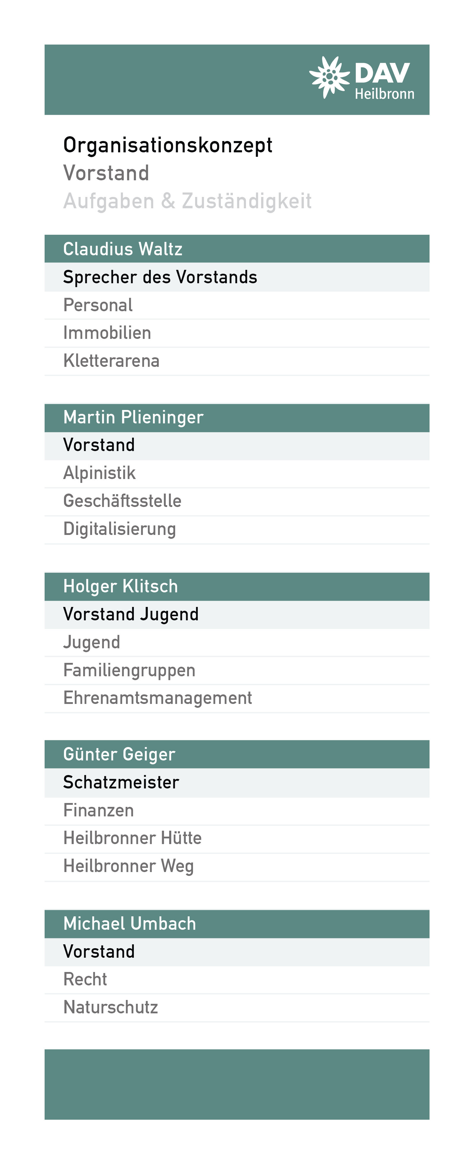 Organisationskonzept / DAV Heilbronn | © DAV Sektion Heilbronn