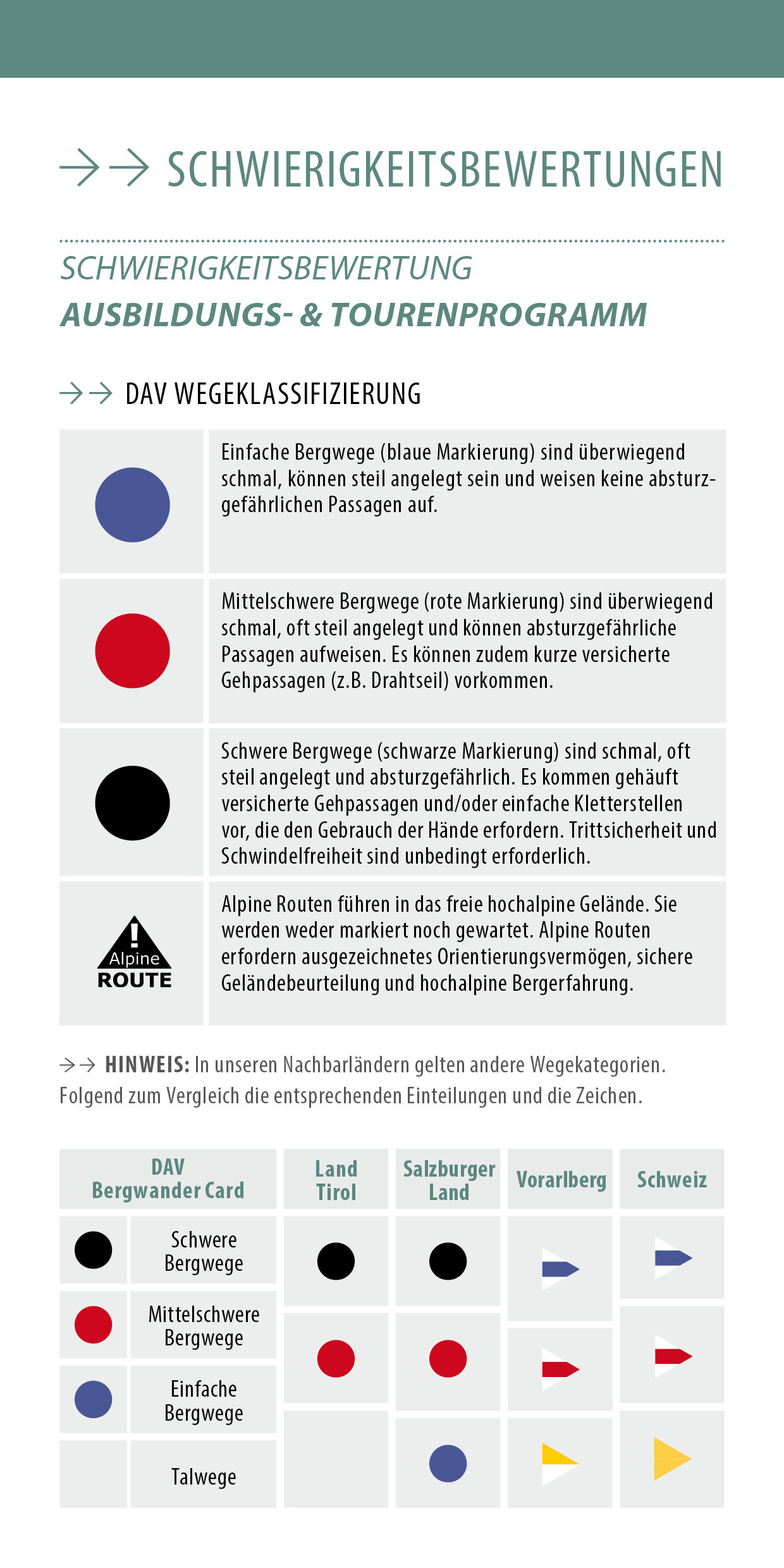 Schwierigkeitsbewertung / Ausbildungs-/Tourenprogramm / DAV Heilbronn | © DAV Heilbronn